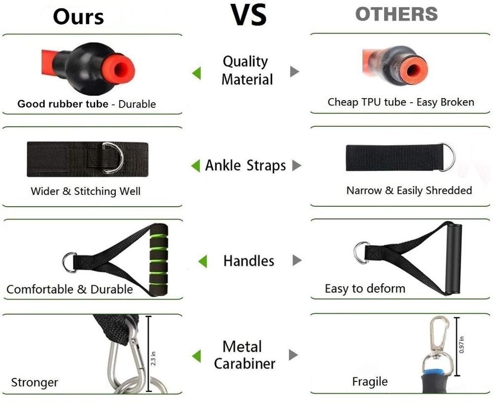 Bandes de résistance de remise en forme